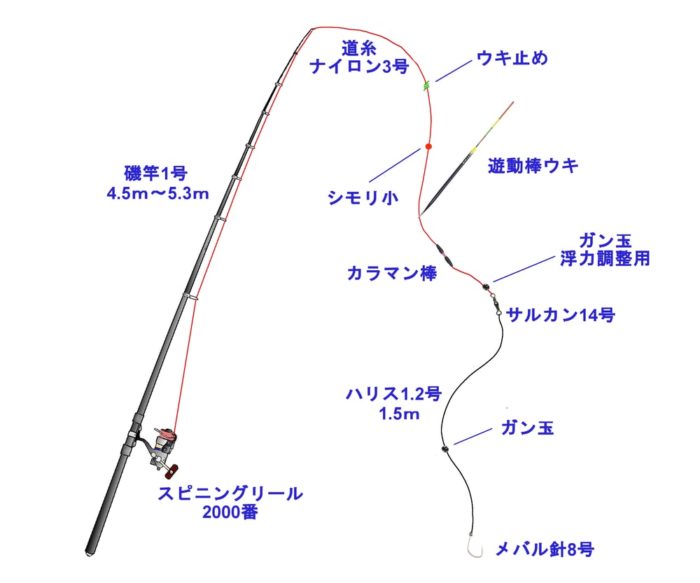 超特価sale開催】 ささめ針 堤防釣り 二刀流 アオリ I-207 ウキ釣り 仕掛け