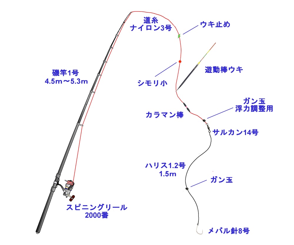 ウキ釣り仕掛け：初心者向けの簡単な五目釣り仕掛け | 海釣りのバイブル