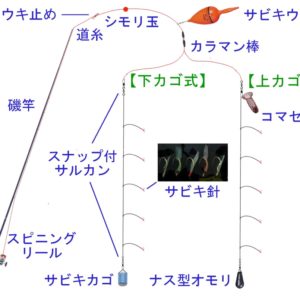 波止釣りで三大釣法に分類されない釣り方の種類 海釣りのバイブル