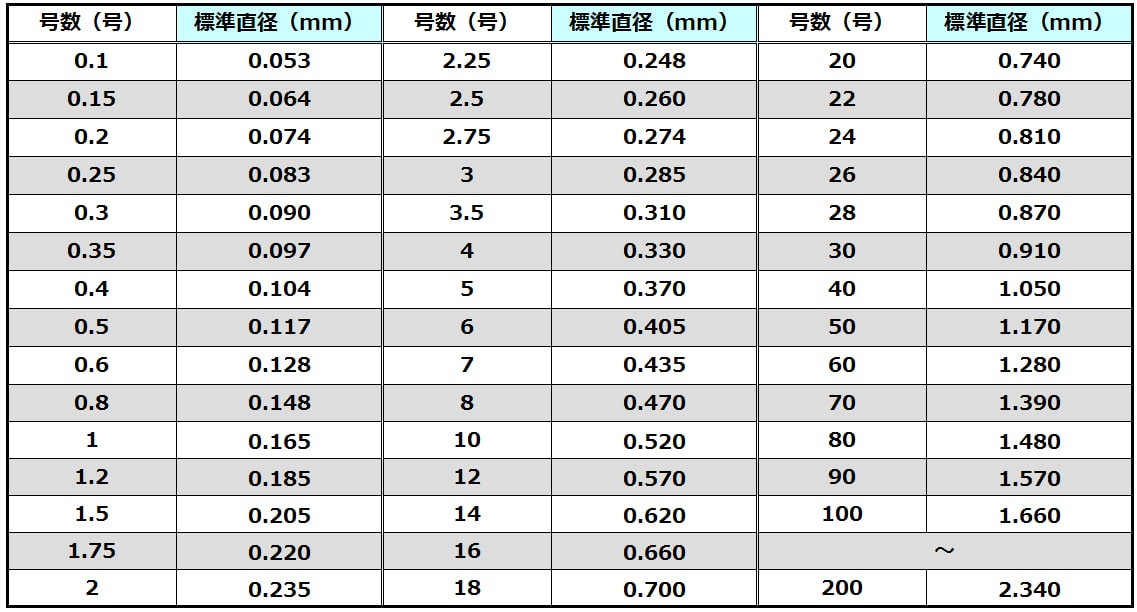 フロロカーボン 1.5号 7lb 120m （イエロー）釣り糸 ライン 釣り糸