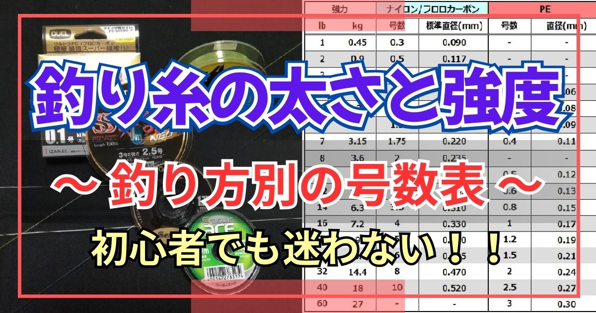 釣り糸の太さと号数、強さと強力（強度）