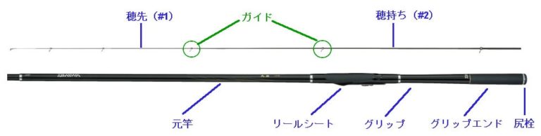 釣り竿（ロッド）とは ～竿の特徴と性能について～ | 海釣りのバイブル