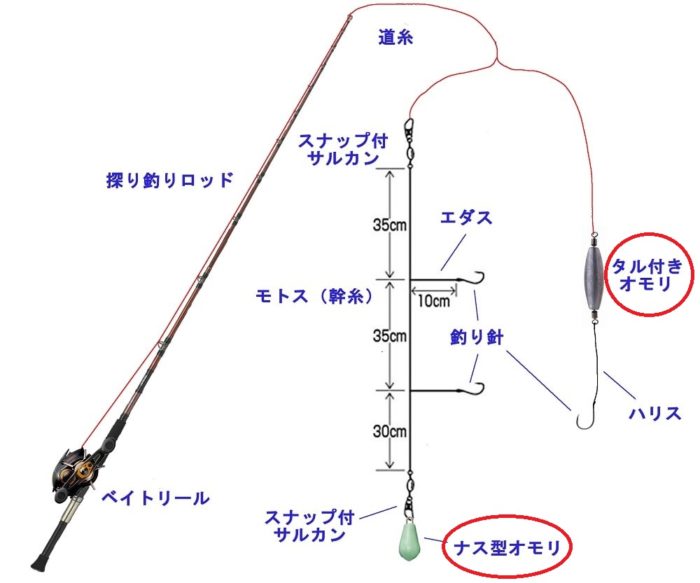超格安一点 重り 浮き 針 糸 釣り用具 - 釣り糸/ライン - hlt.no